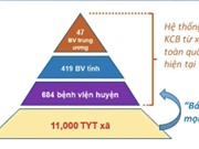 Ứng dụng "bác sĩ cho mọi nhà"